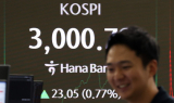 코스피, 1.5% 급등 3000선 마감…3년 6개월만