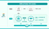 GS칼텍스 “온실가스 감축과 바이오원료 한 번에 잡는다”
