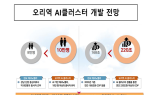 성남시의회, 