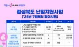 경북도, 전국 최고수준 난임 지원으로 저출생 극복한다