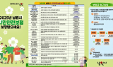 남원시, 시민안전보험 보장 '확대'…총 22개 항목 보장