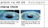양대 시력교정술…‘스마일라식 vs 렌즈삽입수술’ 만족도는?