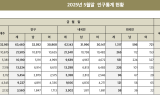 [기획] 가평군, ‘사람이 머무는 정책’은 있는가