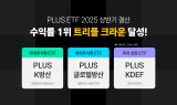 한화 PLUS ETF, 국내·해외·미국 수익률 1위 '트리플 크라운'