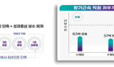 경북 공공기관 경영혁신 성과 가시화! 지방공공기관 혁신 선도모델화