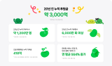 온라인 기부 플랫폼 네이버 해피빈 20주년…