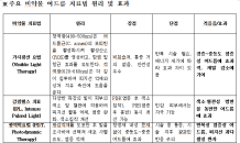 안 낫는 여드름, 약 대신 ‘이런 치료’ 해볼까?