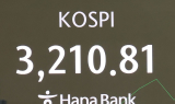 코스피, 닷새째 오르며 장중 3200 돌파…3년 10개월만