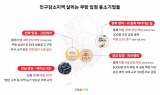 쿠팡 로켓배송, 인구감소지역 중소기업 성장 이끌어