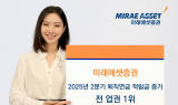 미래에셋증권, 2분기 퇴직연금 적립금 3조 이상 유입