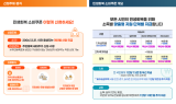 부산시, 21일부터 민생회복 소비쿠폰 1차 지급