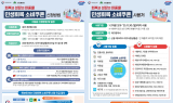 [영상뉴스] 달성군, 21일부터 민생회복 소비쿠폰 지급 시작