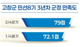고창군, 민선8기 3주년 군민 만족도 평가 80%