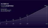 진로교육 콘텐츠 기업 어나더컴퍼니, 전국 2050개교에 프로그램 제공