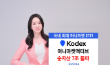 삼성자산 'KODEX 머니마켓액티브' 순자산 7조원 돌파