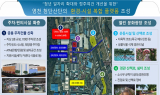 영천시, 산업단지 환경조성사업 통합 패키지 공모 선정