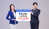 삼성자산 'KODEX AI전력 ETF 2종' 순자산 1조원 돌파