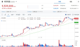 이더리움, 올해 첫 4000달러 돌파…기관 매수·ETF 자금 유입