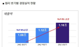 컬리, 2분기 영업익 31억원…첫 반기 흑자 달성