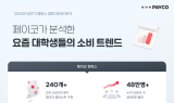 NHN페이코, 캠퍼스 결제 300만 건 분석…'Z세대 소비 패턴' 공개