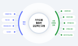 카카오, ‘공공혁신 리포트 2025’ 발표…사회안전망 강화 기여