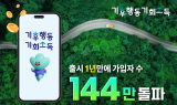 이동의즐거움, '기후행동 기회소득' 누적 가입자 144만명 돌파...탄소중립 실천문화 확산