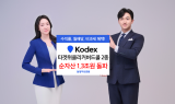 삼성운용 KODEX 타겟위클리커버드콜 2종, 순자산 1조3000억원 돌파