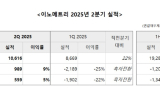 이노메트리, 2분기 흑자전환…하반기 더 큰 도약 정조준