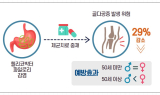 위암 유발 '헬리코박터 파일로리'…제균하면 골다공증 예방 효과도