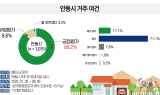 [영상뉴스] 안동시 시정 만족도 조사...