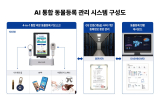 유니온바이오메트릭스, AI 비문 인식 서비스 '제1차 ICT 규제특례' 지정