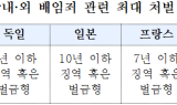 경총, '기업 혁신 및 투자 촉진을 위한 배임죄 제도 개선방안' 발표