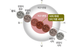 영천시 보현산 천문과학관,  개기월식 ‘블러드문’ 관측행사 개최