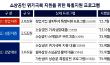IBK기업은행, 소상공인 위기극복 지원…7.5조원 규모 특별지원