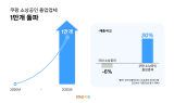 쿠팡 