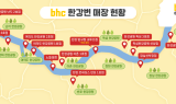 bhc, 한강 라인 매장 전년 동기比 매출 32%↑
