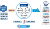 신보-한수공, 중소기업 탄소중립 지원 데이터 교류 업무협약