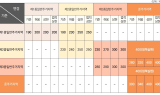 부천시, 미니뉴타운·역세권 정비 탄력