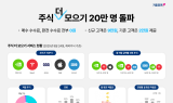 키움증권, 적립식 투자 서비스 '주식 더 모으기' 20만명 돌파