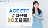 한투운용, ACE ETF 순자산액 20조원 돌파