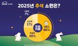 KCGI자산운용 설문조사서 