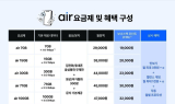 SKT, 자급제 서비스 ‘에어’ 오늘 개통 시작