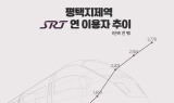 평택지제역 SRT 이용객 수 256% 증가… SRT 역사 중 최대