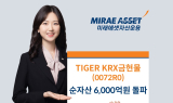 미래에셋운용, ‘TIGER KRX금현물 ETF’ 순자산 6000억원 돌파