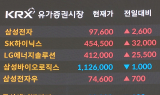 코스피 3700도 뚫었다…삼전·하닉 역대 최고가