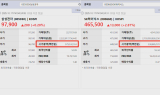 10만전자·50만닉스 눈앞…투톱 시총 1000조 시대 여나