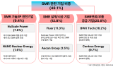 원자력 르네상스 온다…한화운용 원자력 ETF 수혜 전망
