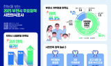 조용익 부천시장, 부천 미래상 ‘활력 경제도시’ 제시
