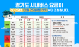 경기도, 6년 만에 시내버스 요금 조정…‘The 경기패스’로 완화