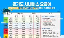 경기도, 6년 만에 시내버스 요금 조정…‘The 경기패스’로 완화